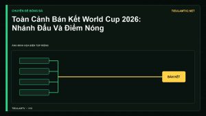 Minh họa Toàn Cảnh Bán Kết World Cup 2026: Nhánh Đấu Và Điểm Nóng - Tiểu Lâm TV